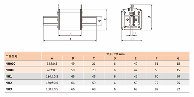 NH000-NH3熔断器外形尺寸图.jpg